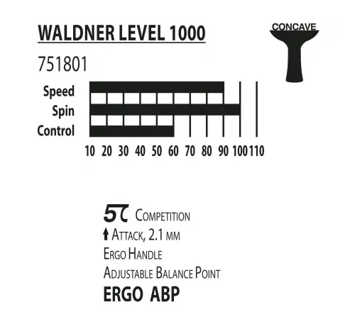 Ракетка DONIC Waldner 1000